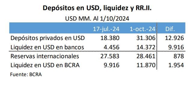 Comparación de blanqueos 2016 y 2024