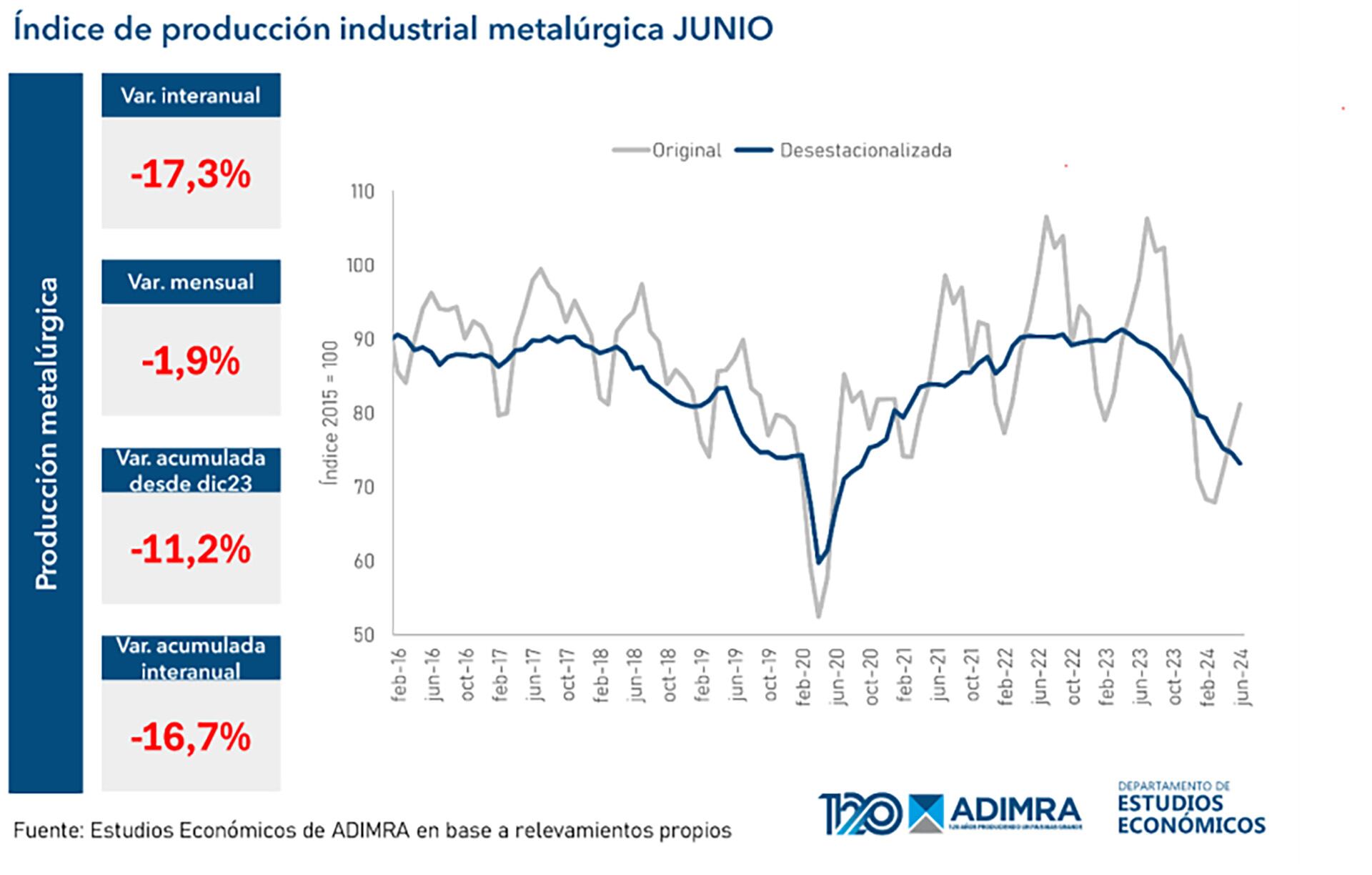 ADIMRA junio