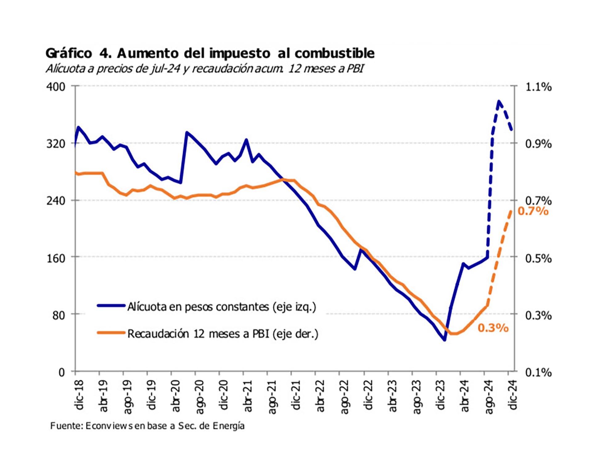 recaudacion impuesto pais