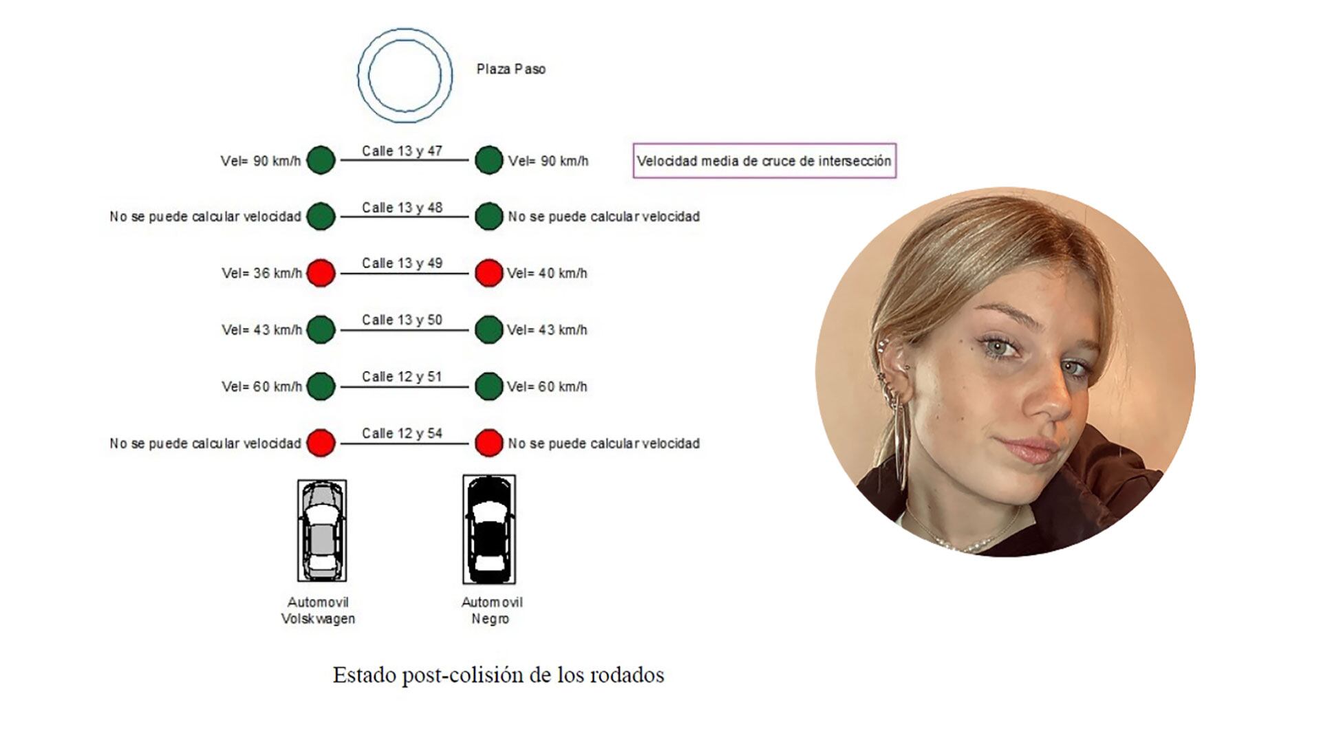 A qué velocidad iba Felicitas Alvite cuando atropelló y mató a un motociclista?: una pericia clave determinó lo que marcaba el velocímetro