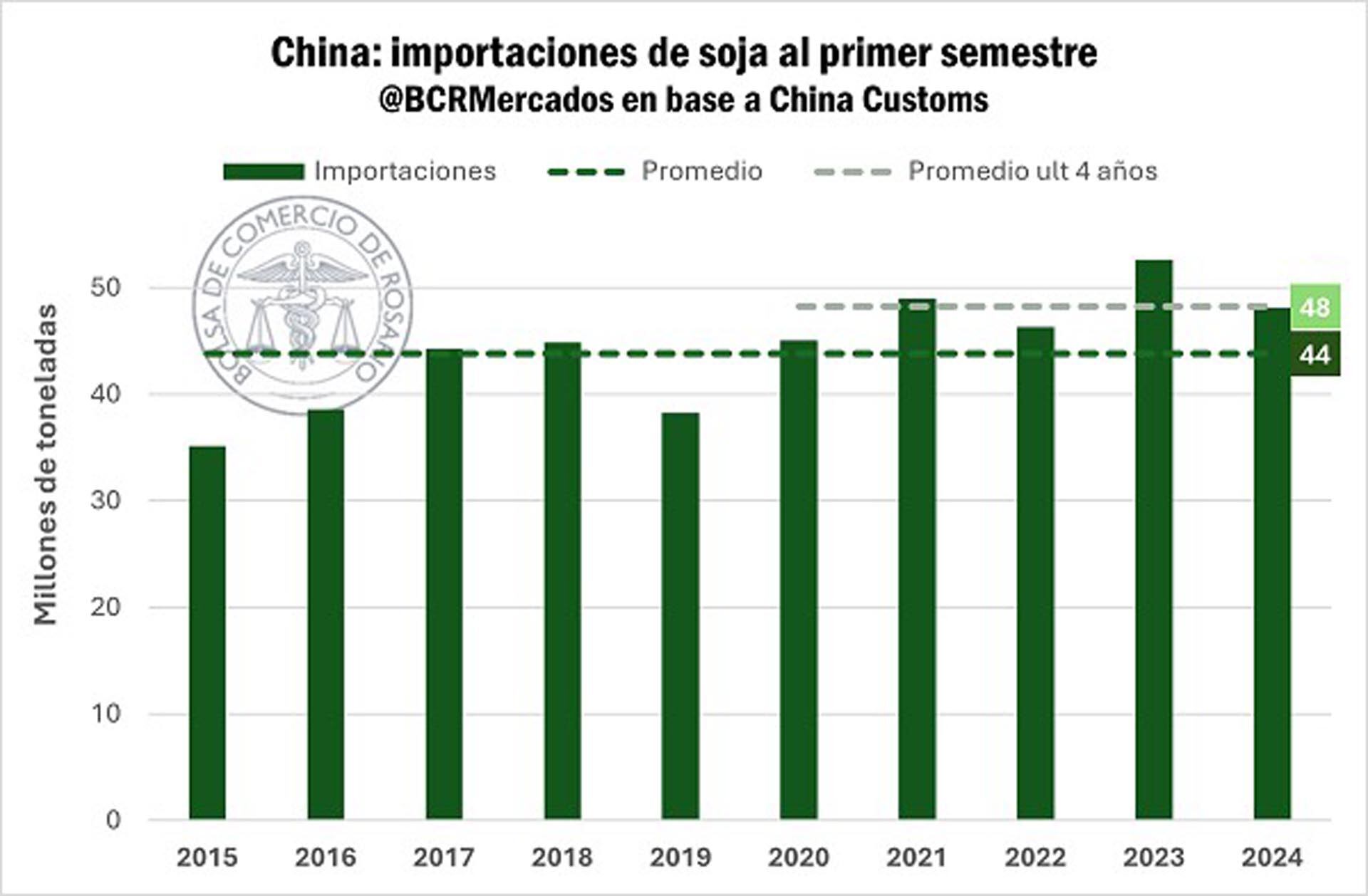 porcinos china