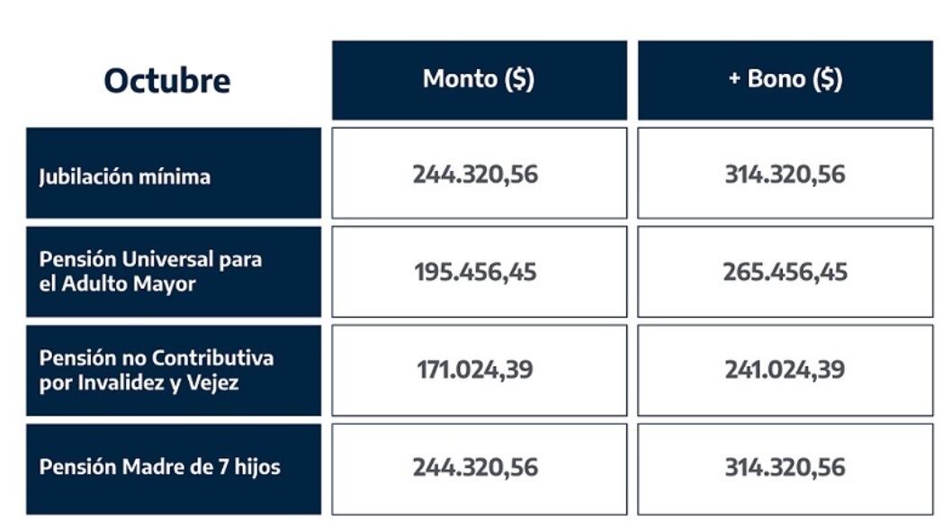 Pensiones y jubilaciones