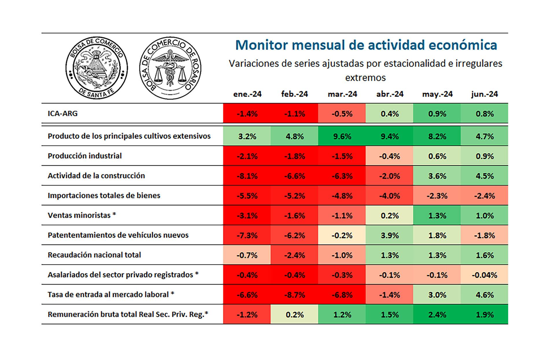 BCR Cicec Recesión Ciclo económico