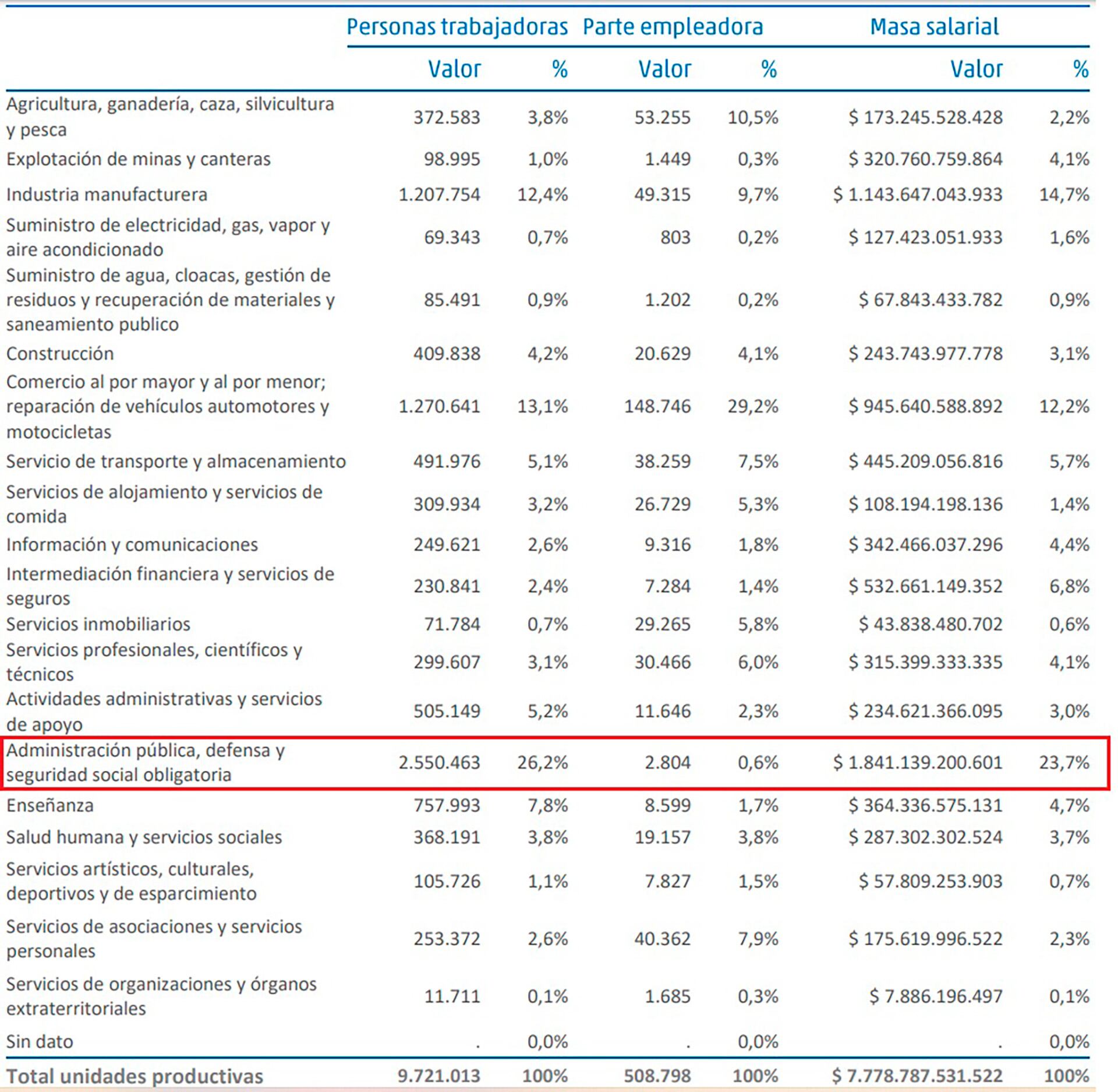 Masa salarial