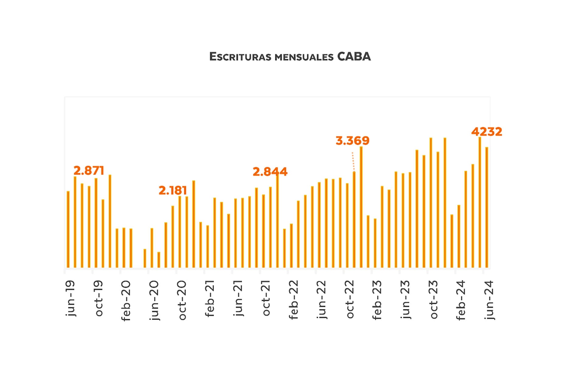 Viviendas Precios CABA