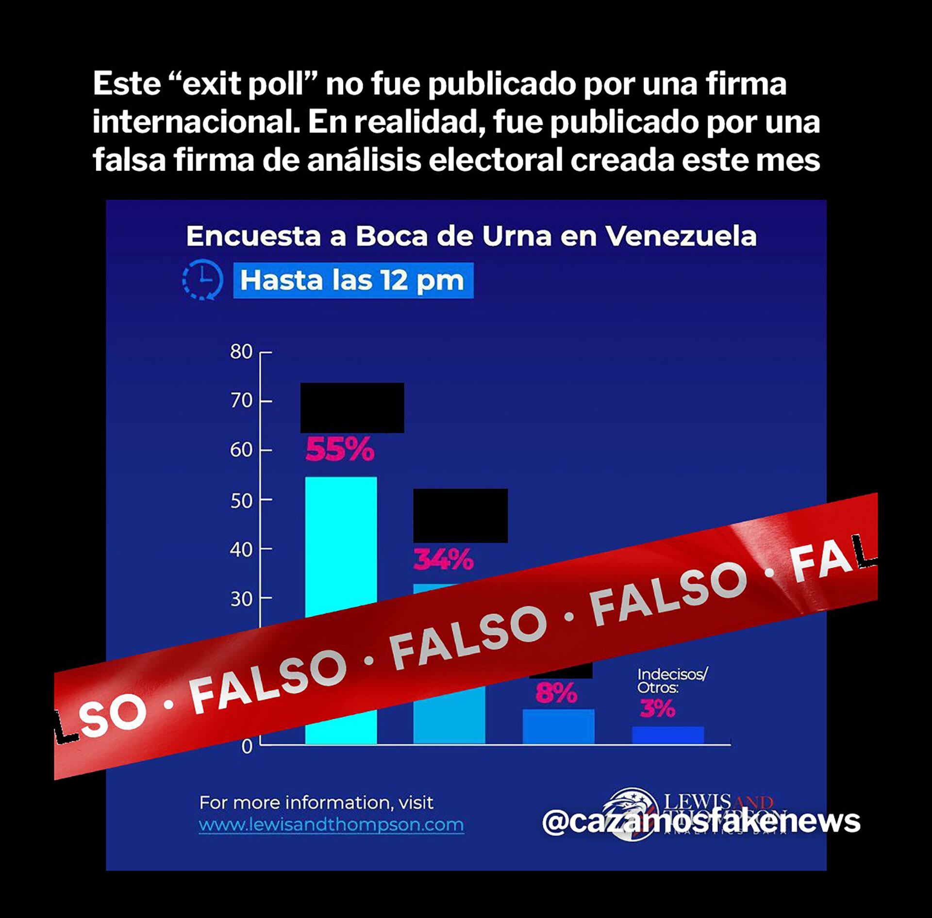 falso boca de urna Elecciones Venezuela