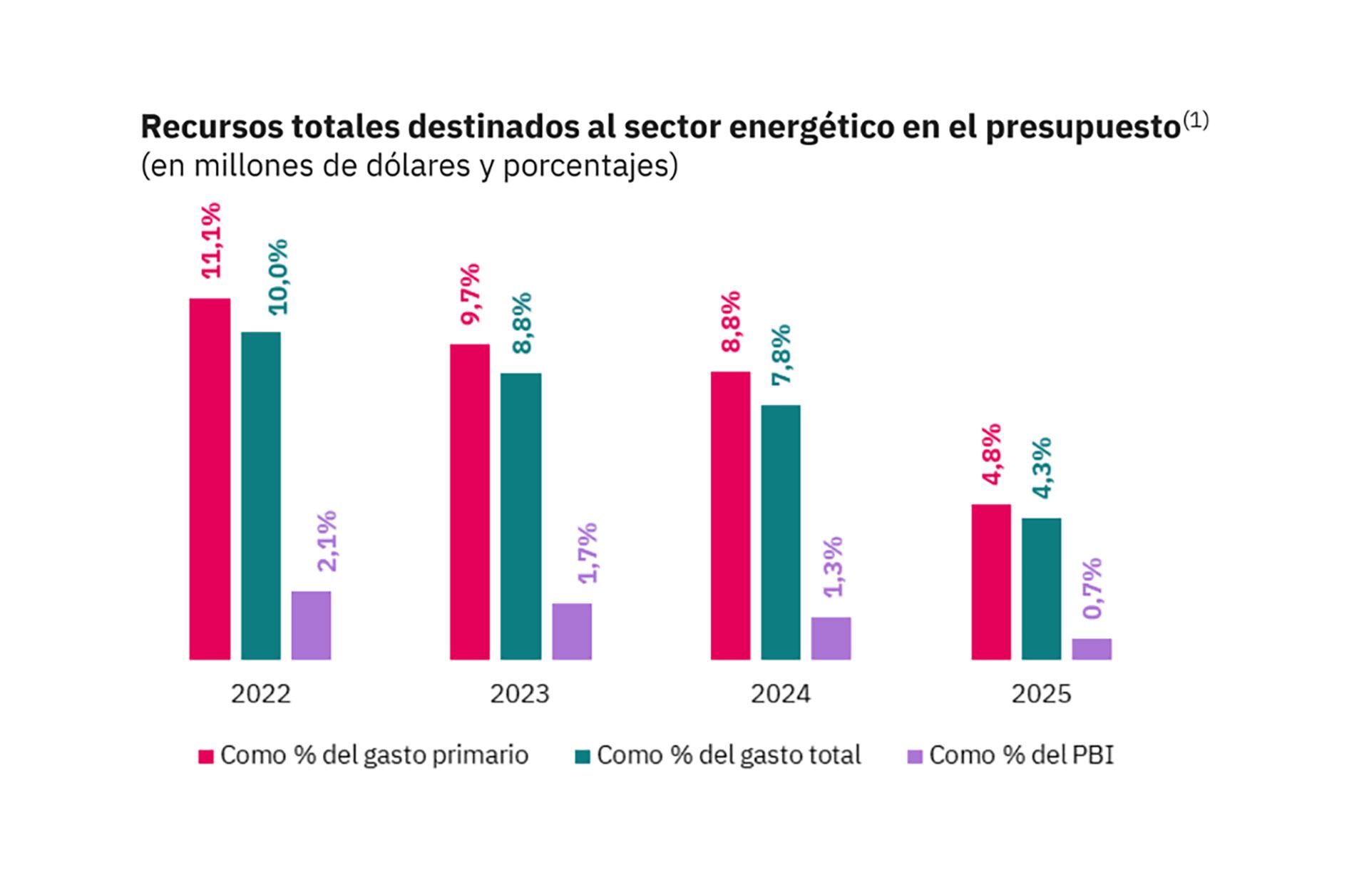 subsidios energía 2025