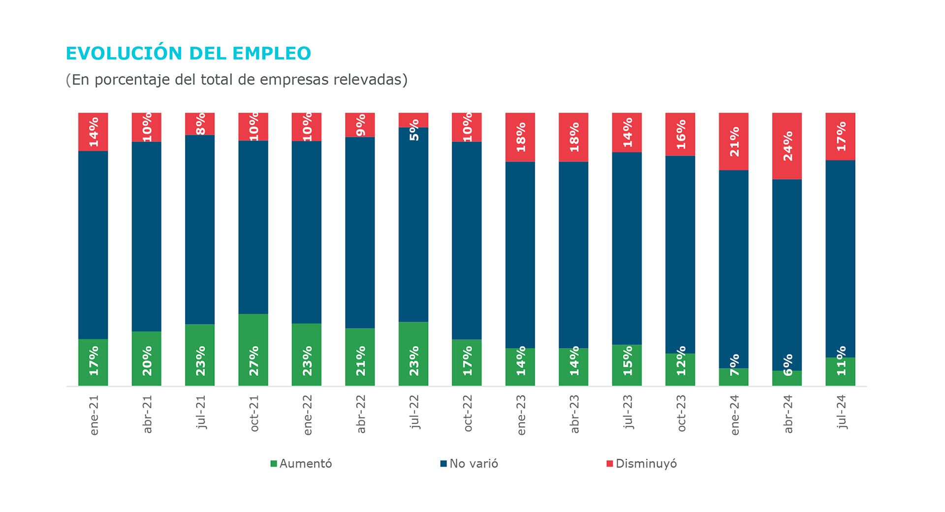 informe UIA