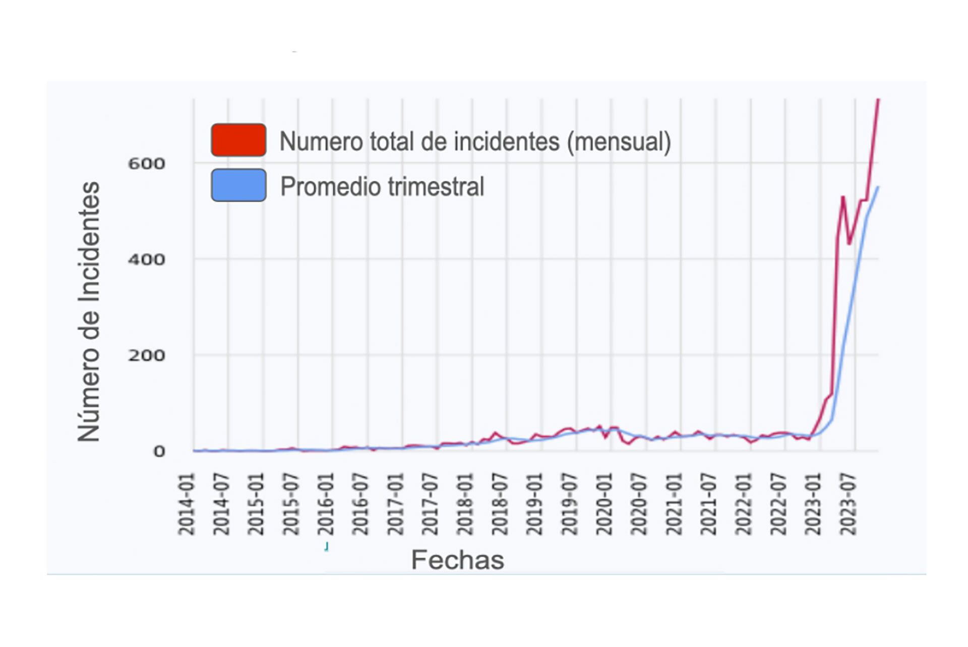 Inteligencia Artificial regulación