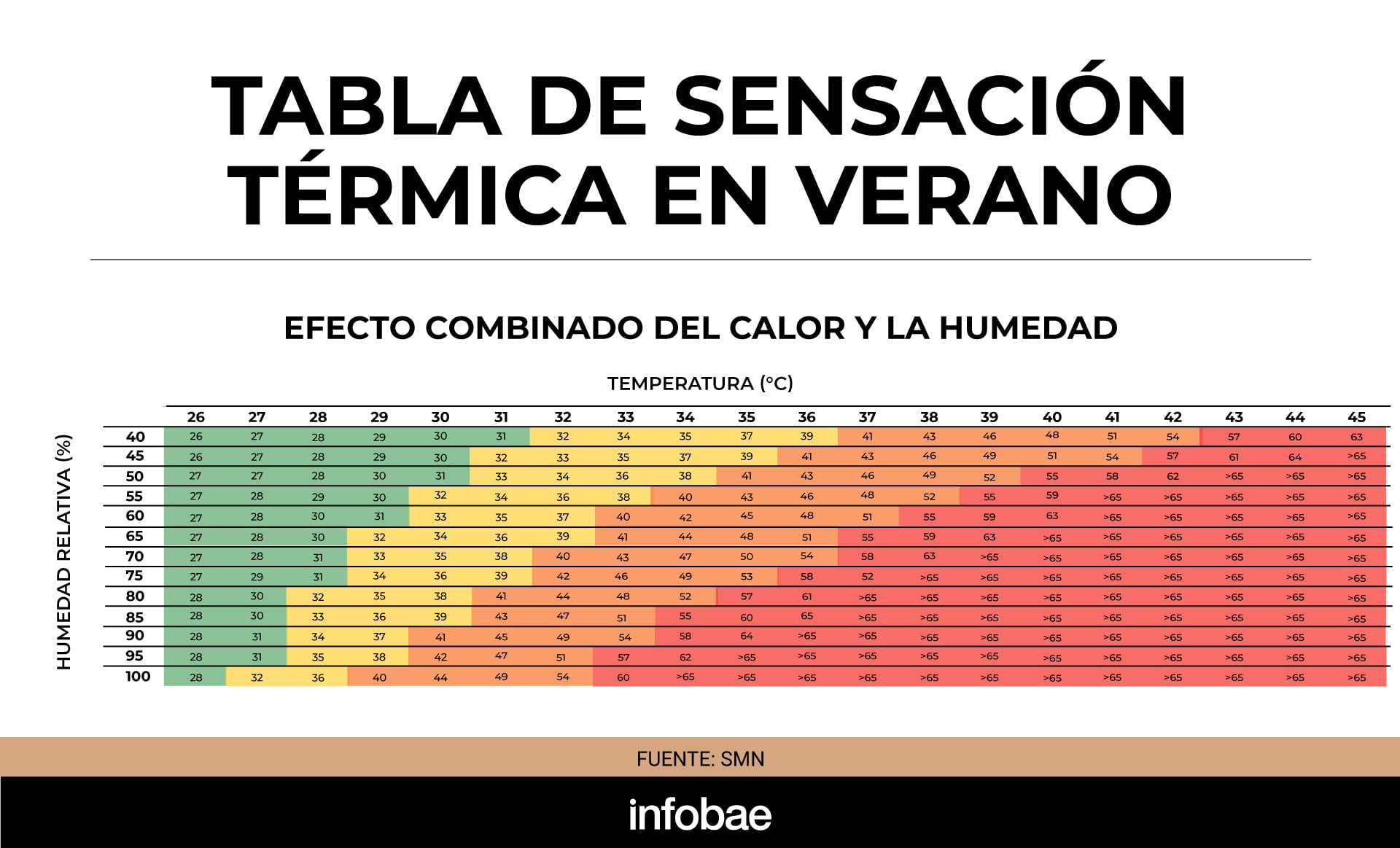 infografia