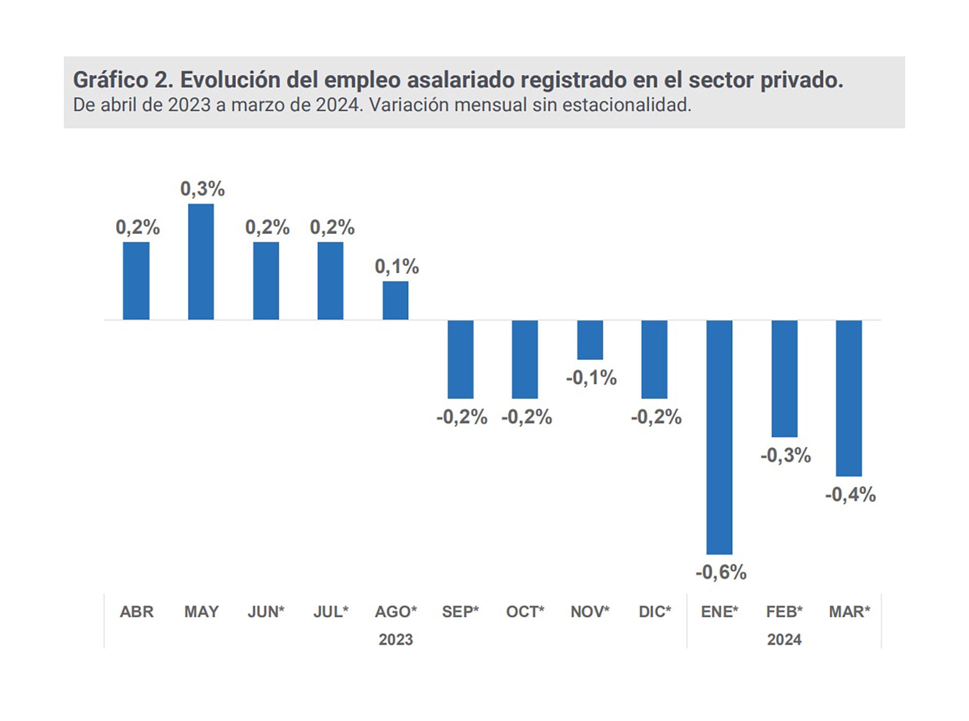 gráficos empleo