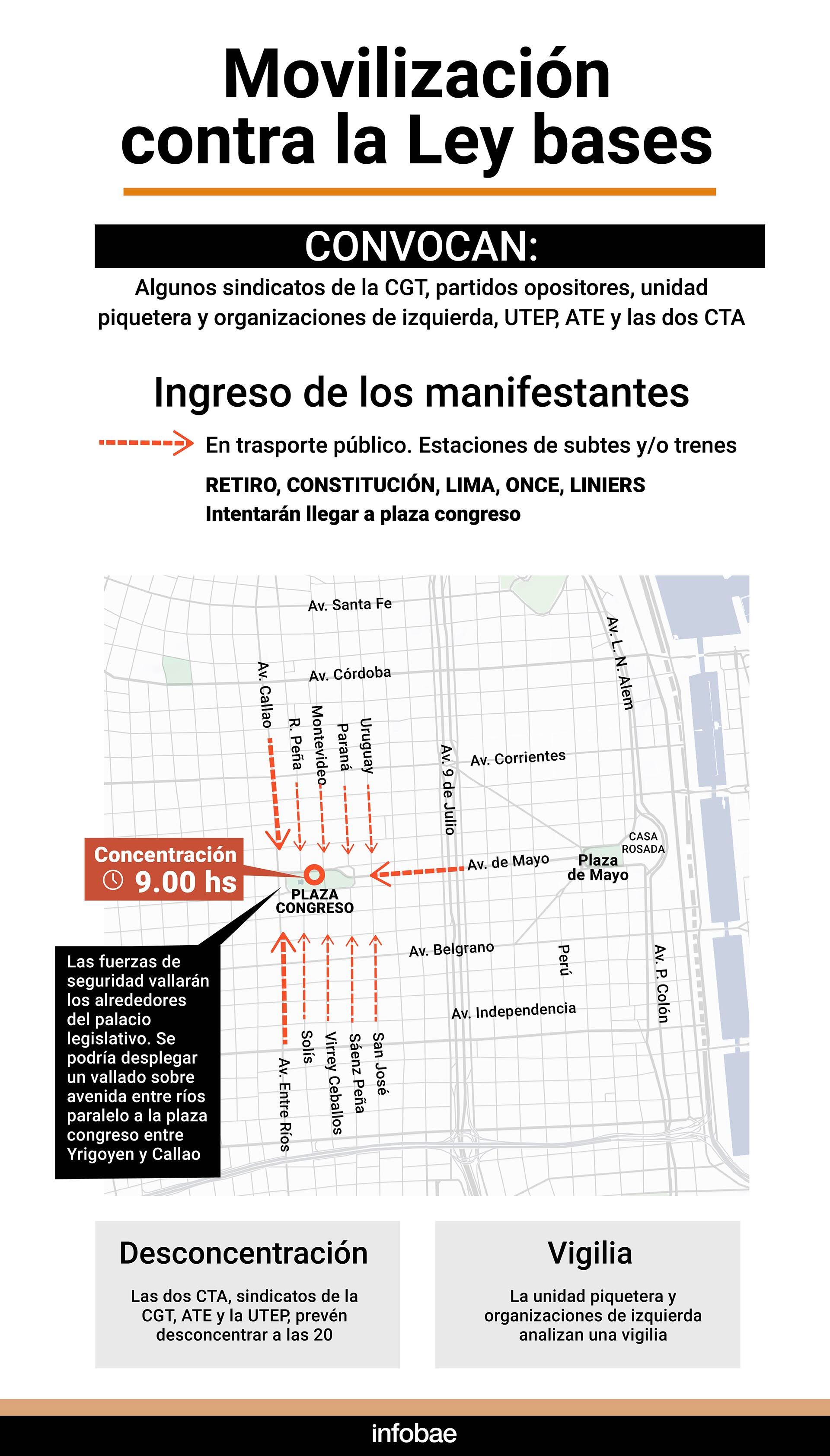 Movilización contra la Ley bases Infografía