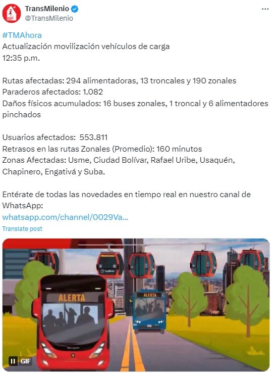 Reporte de Transmilenio