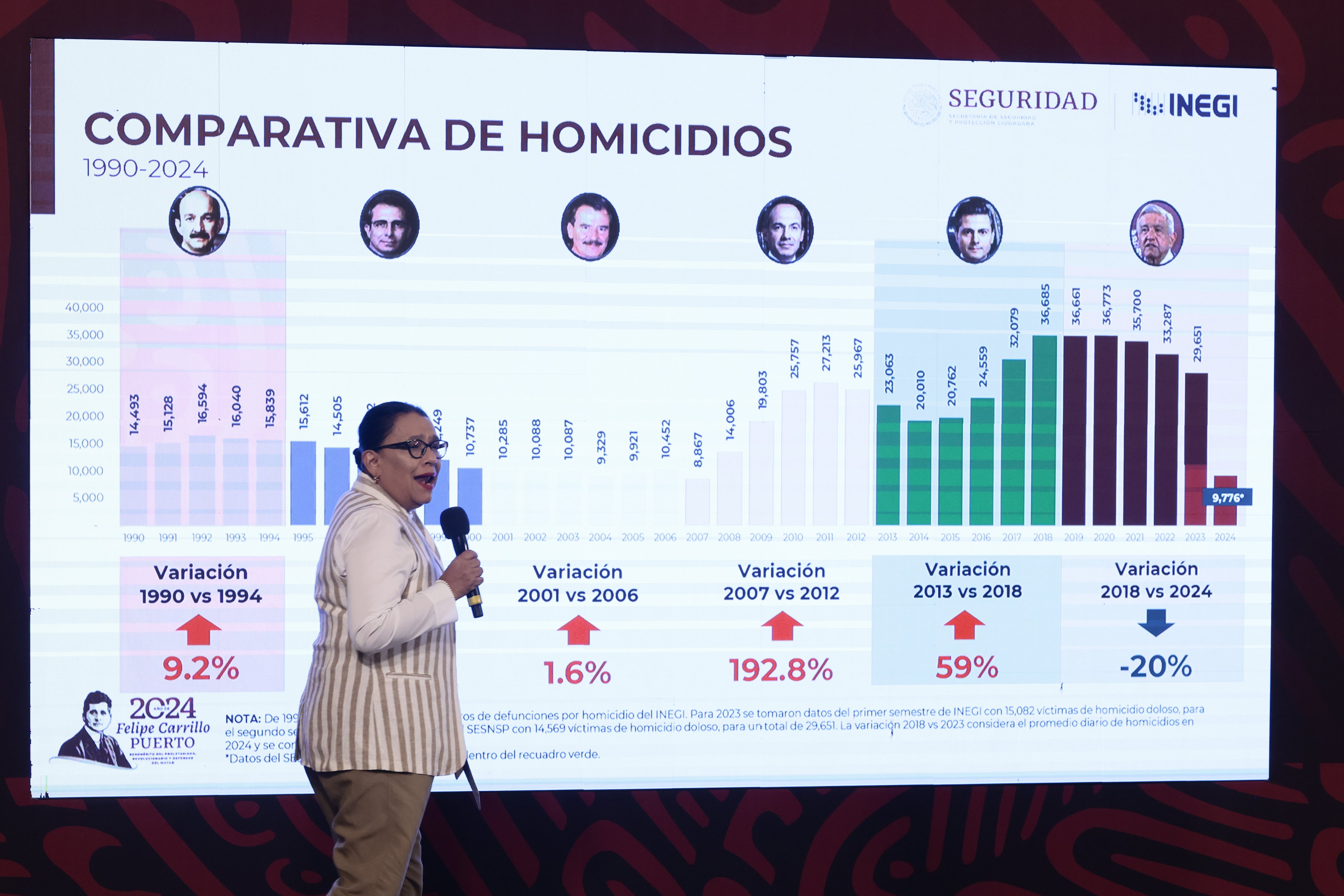 Homicidios AMLO EFE/José Méndez
