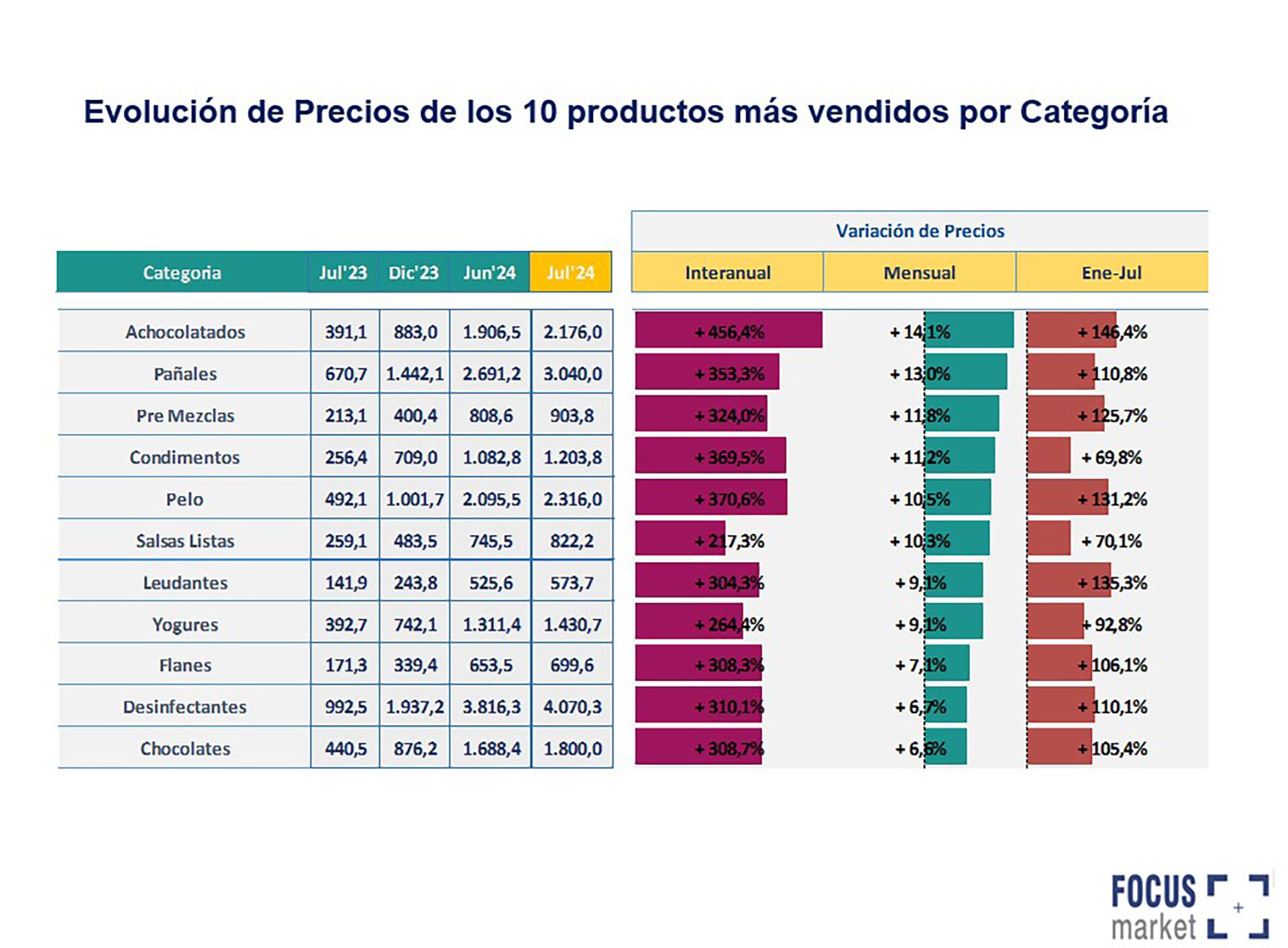 inflacion consumo masivo