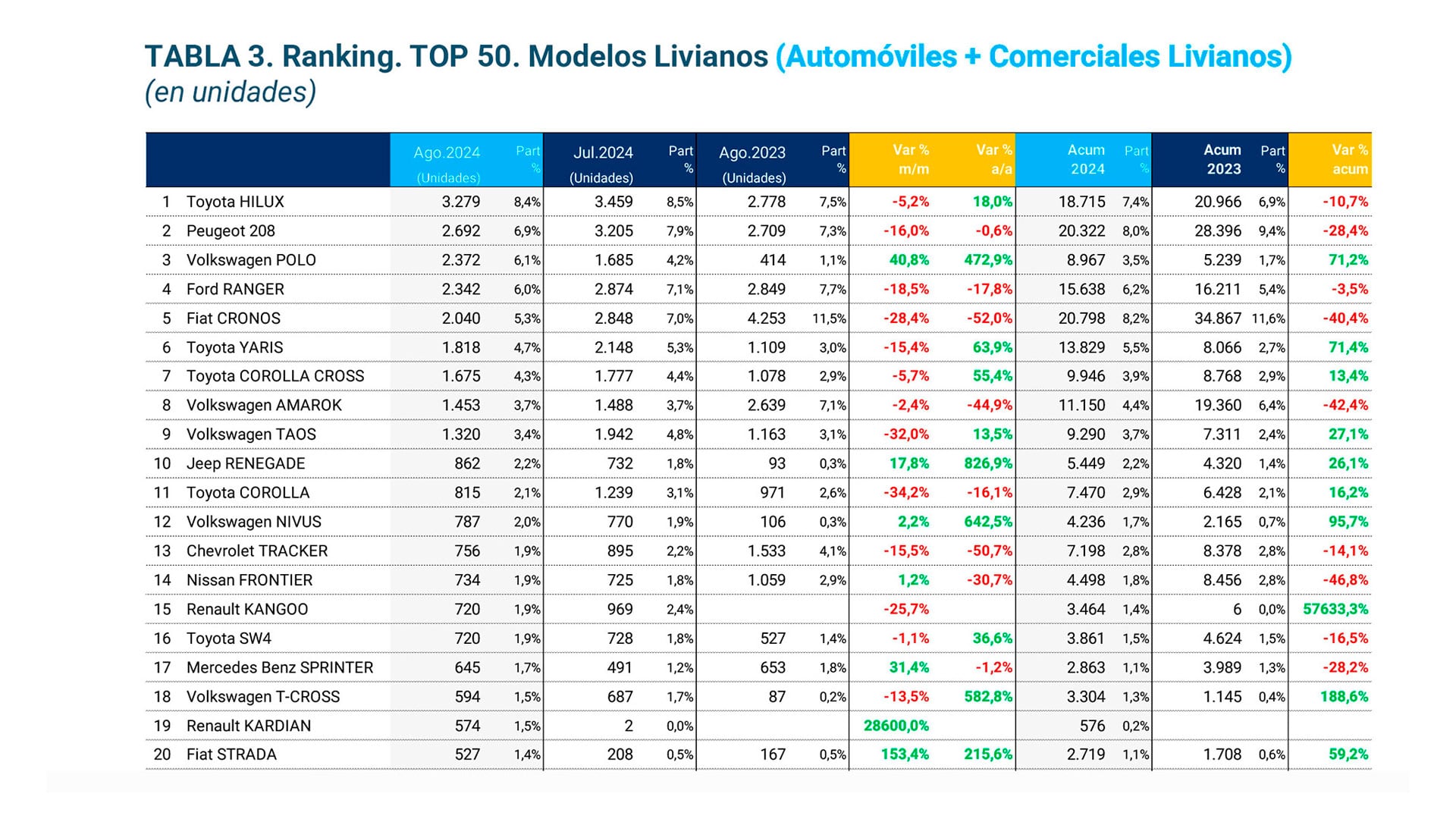 ventas autos agosto