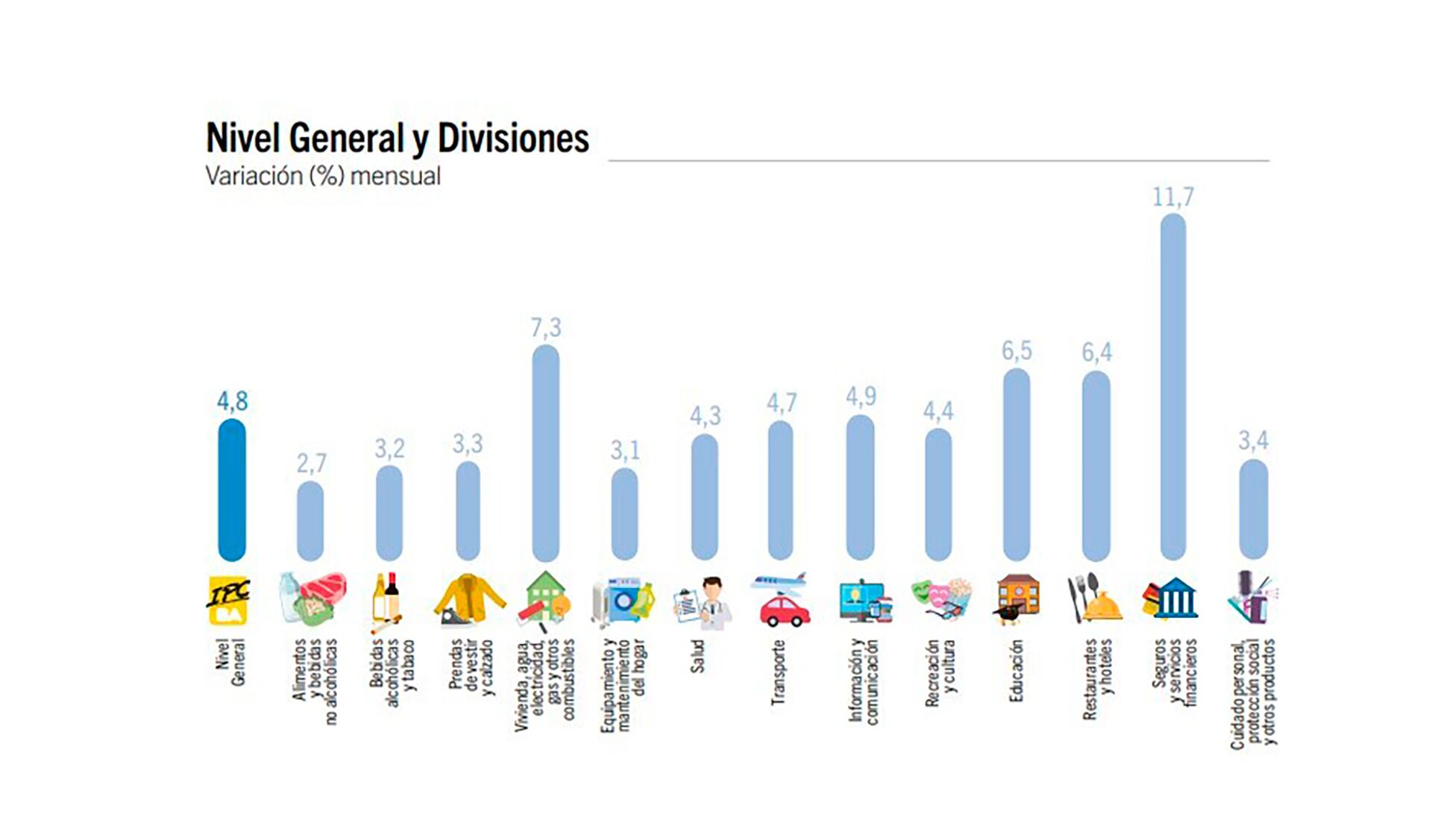 IPCBA Junio