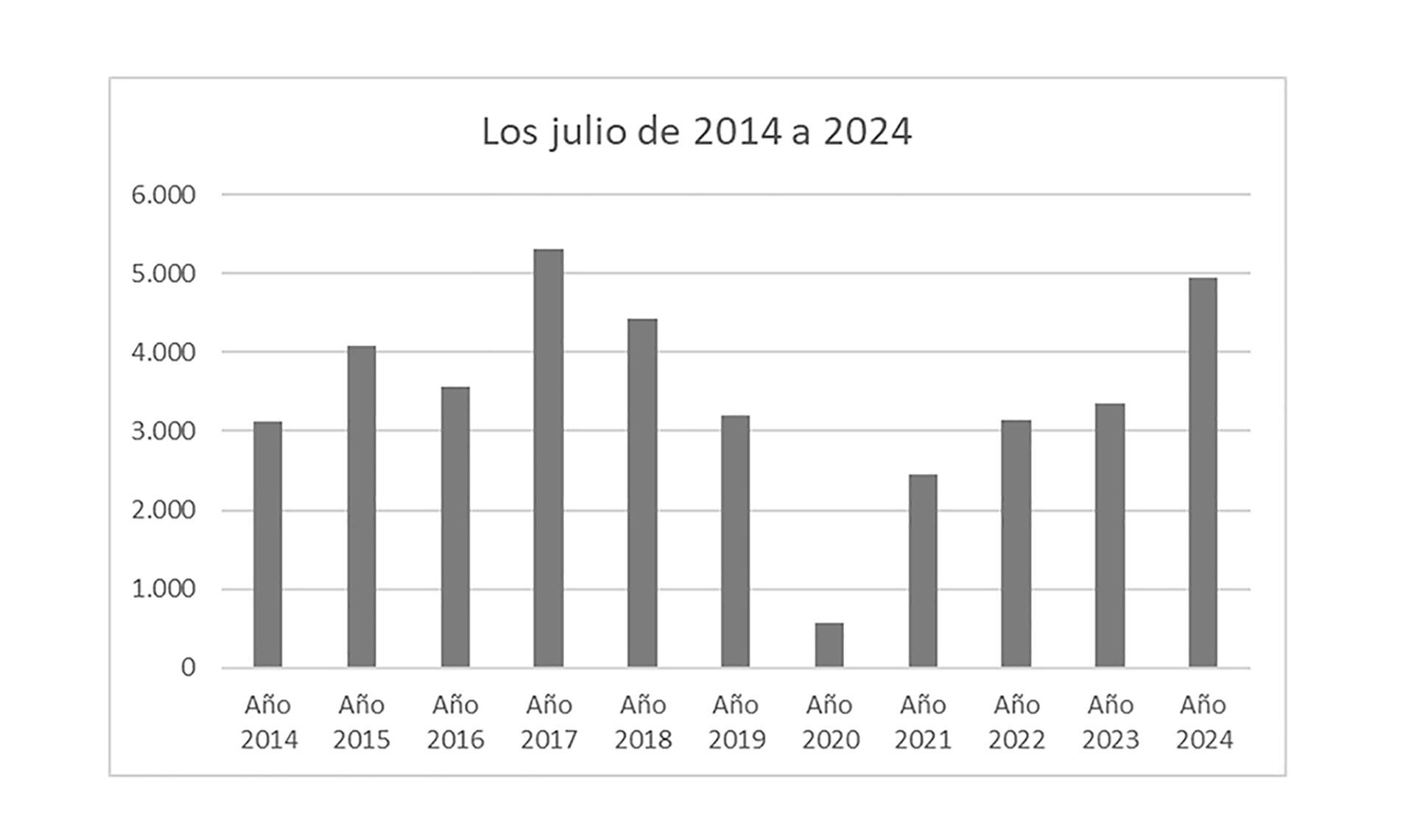 Escrituras CABA