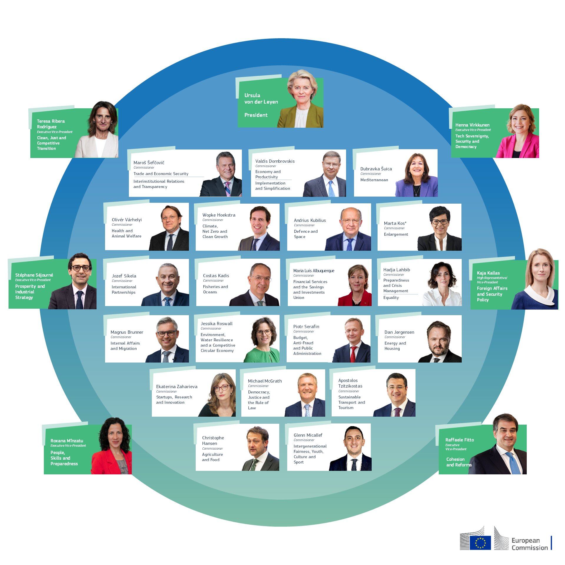 Infografía de la nueva Comisión Europea