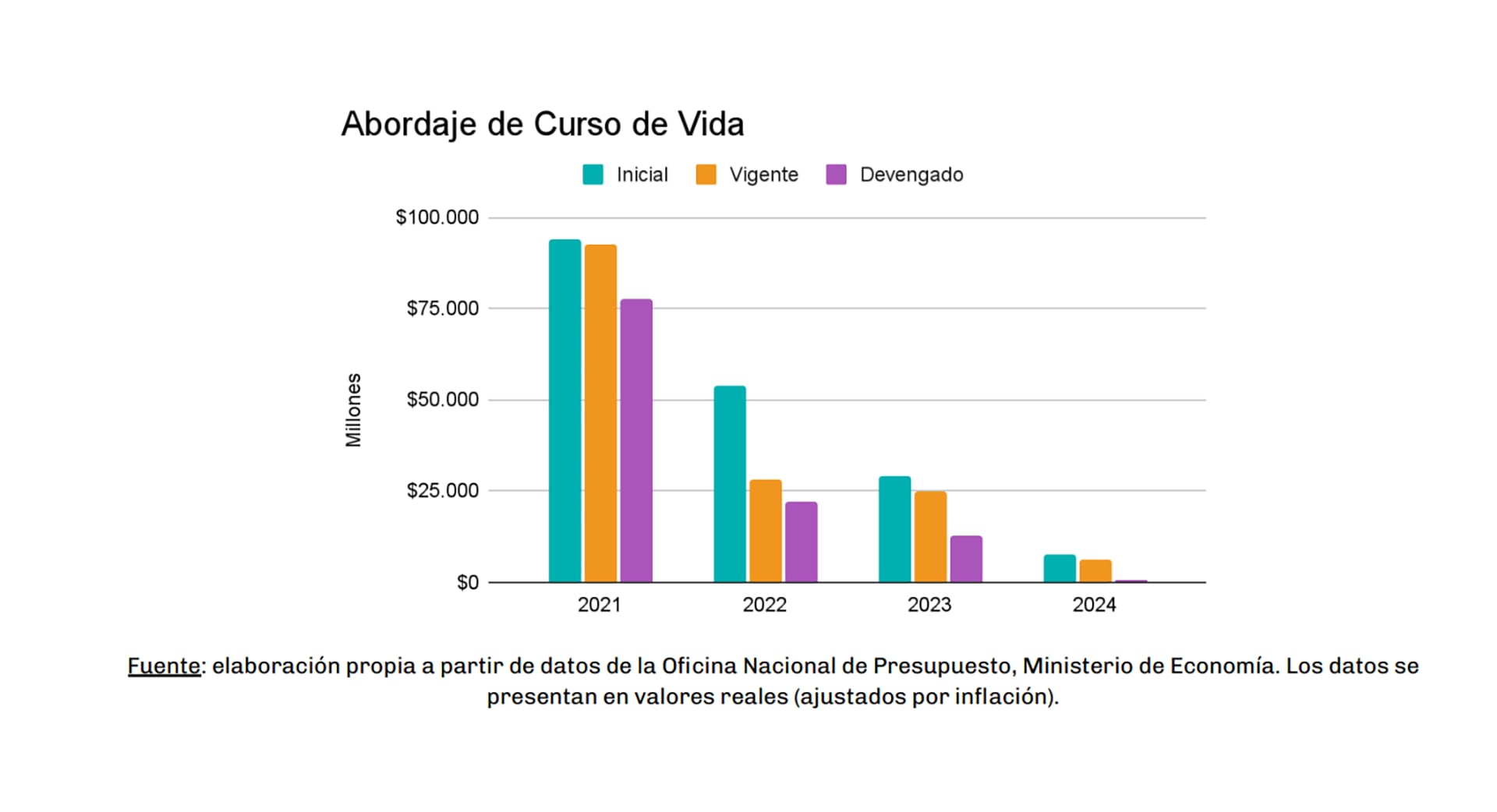 informe ACIJ - presupuestos NNA