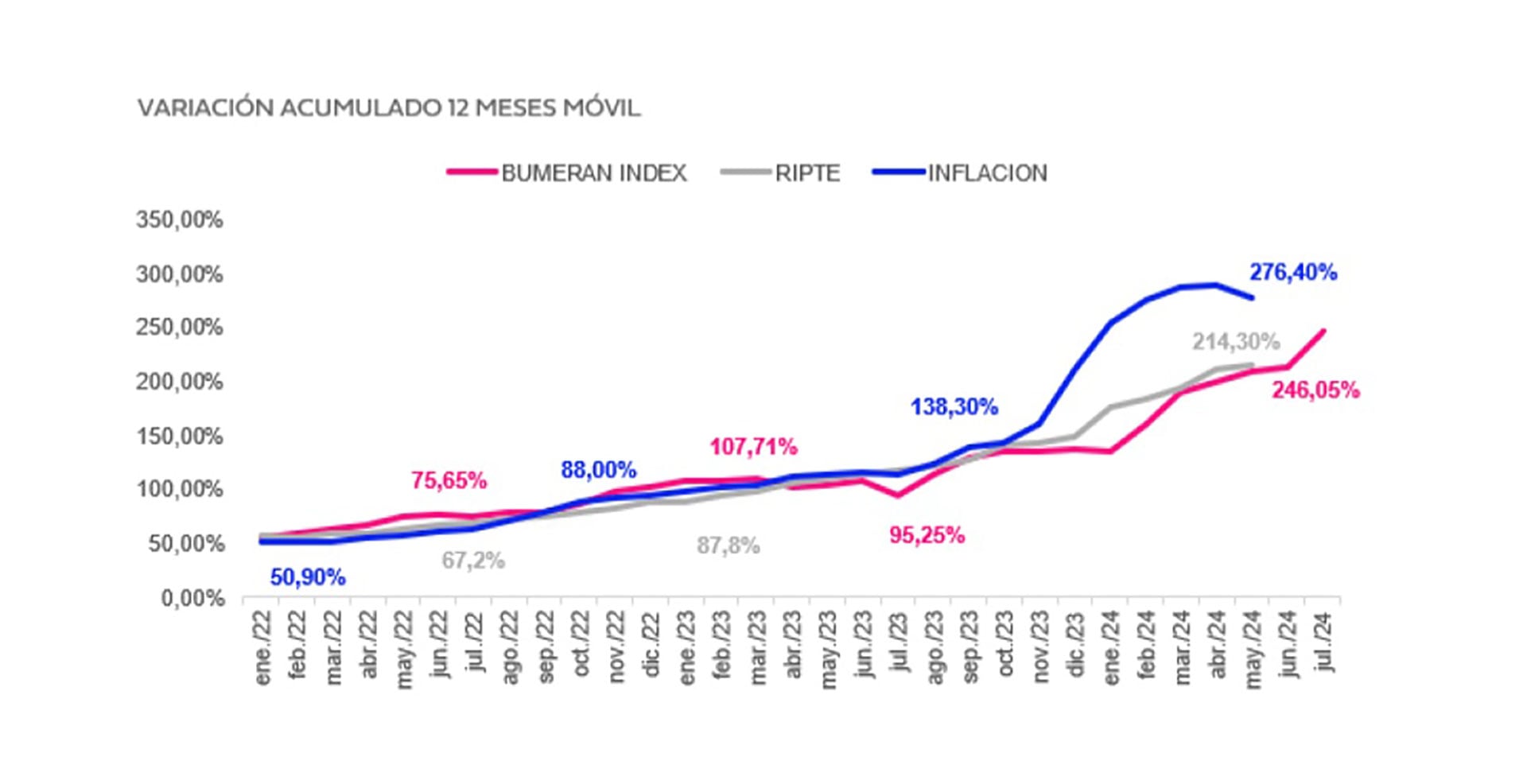 Salario pretendido