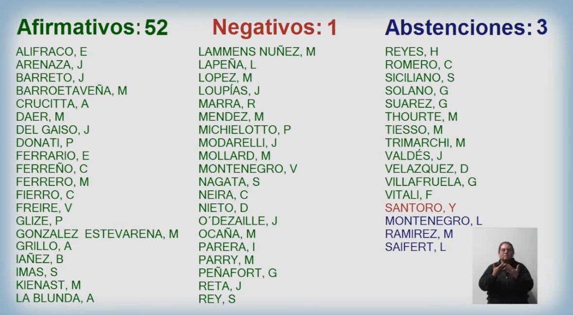 Así votaron los legisladores porteños