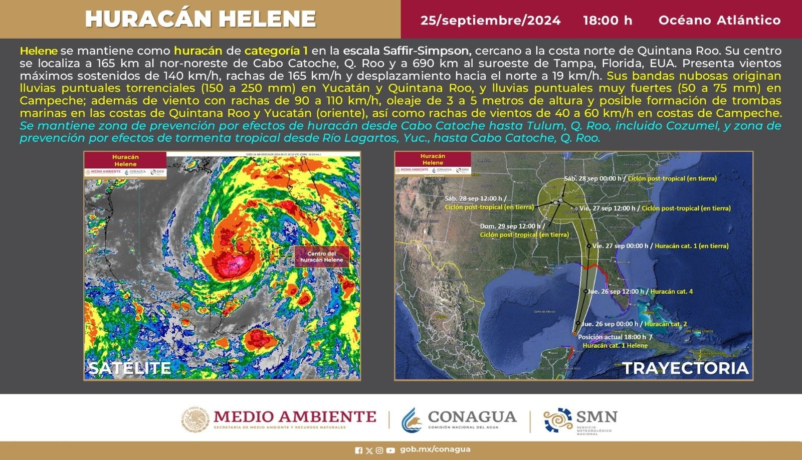 Reporte CONAGUA- Huracán Helene