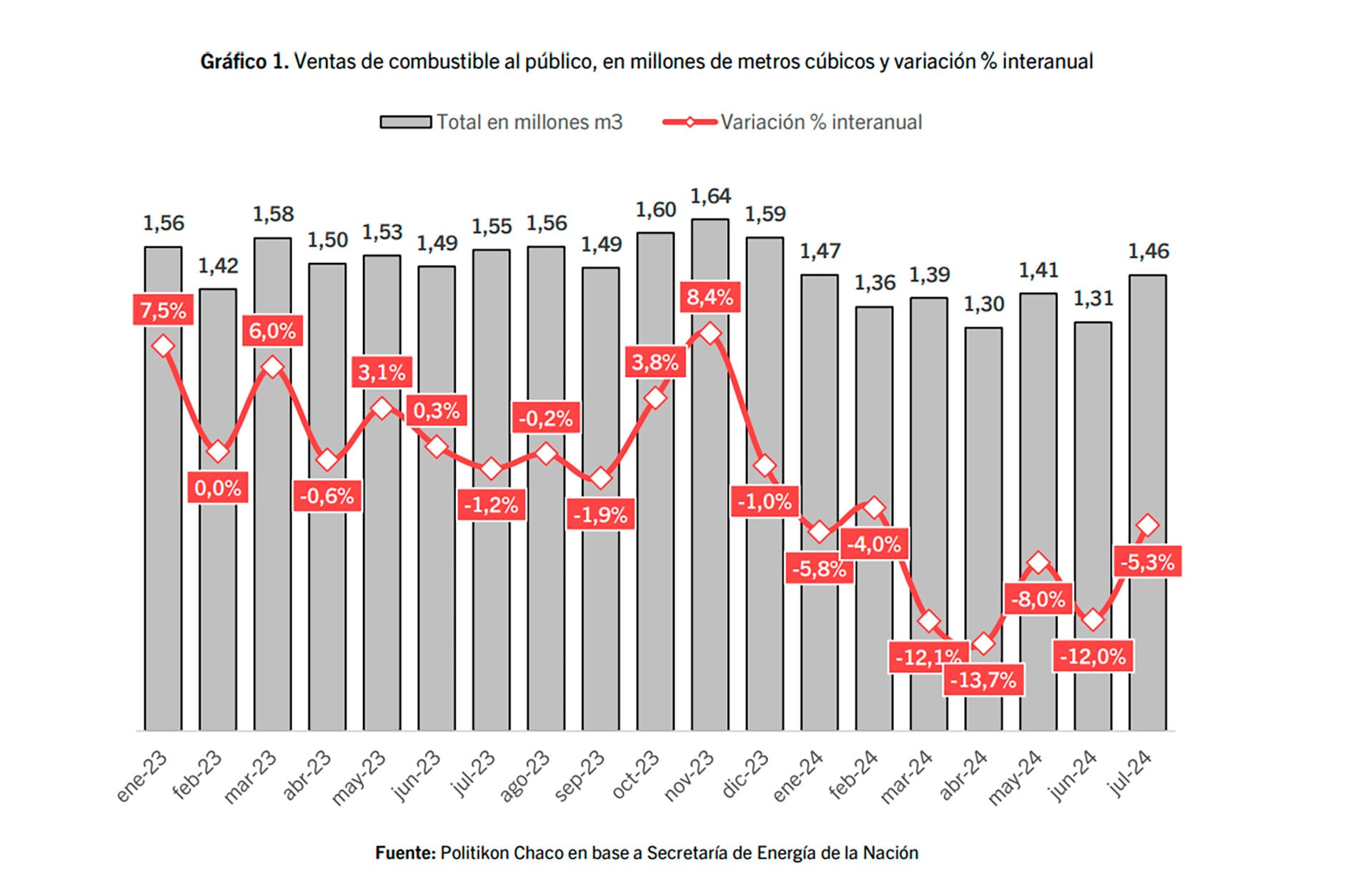 Venta de combustibles