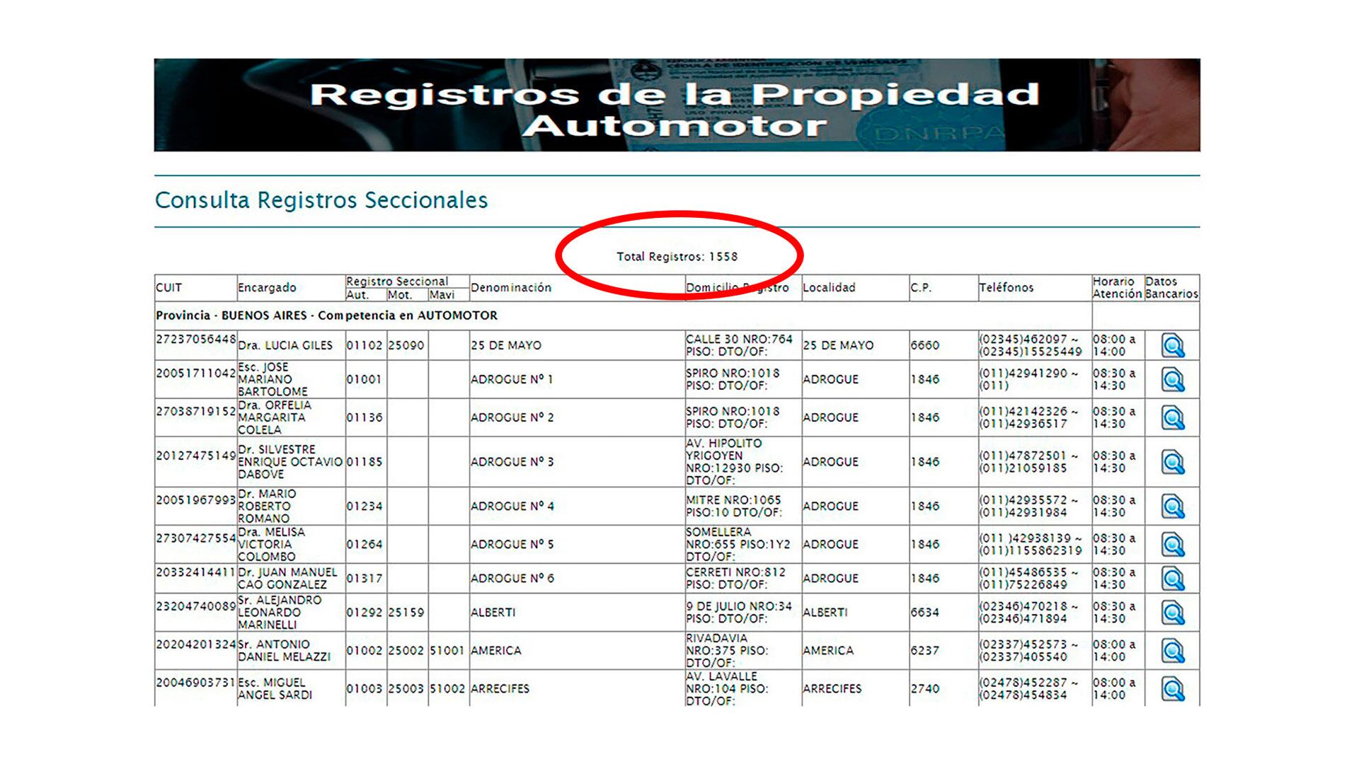 registros del automotor 2024