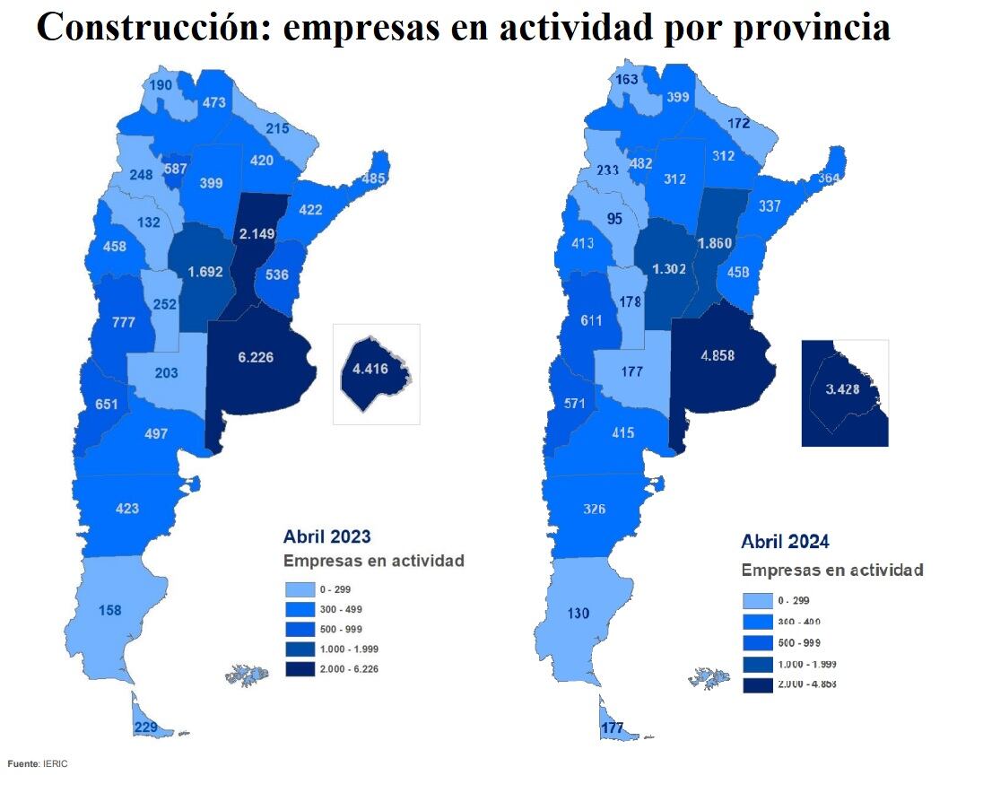 Empresas constructoras