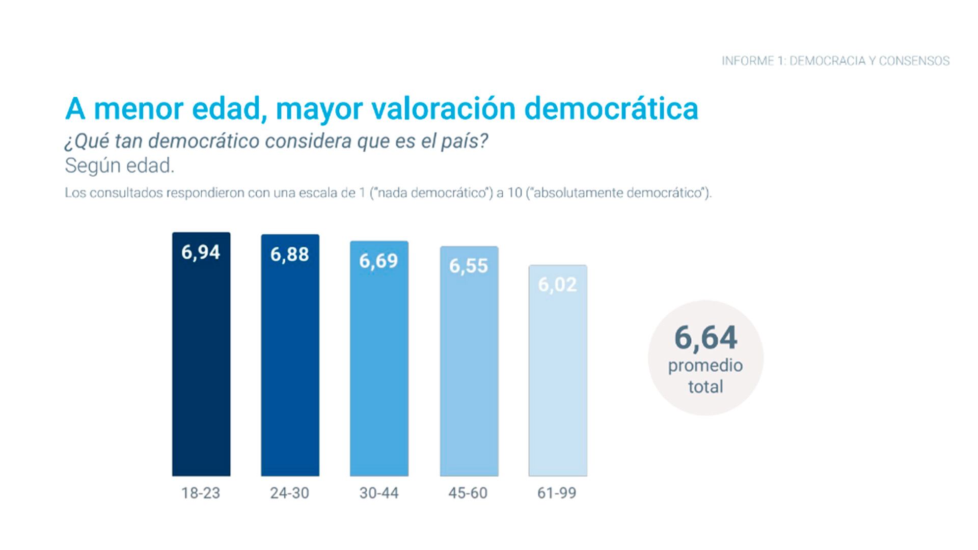 Encuesta PULSAR de la UBA sobre democracia y creencias sociales