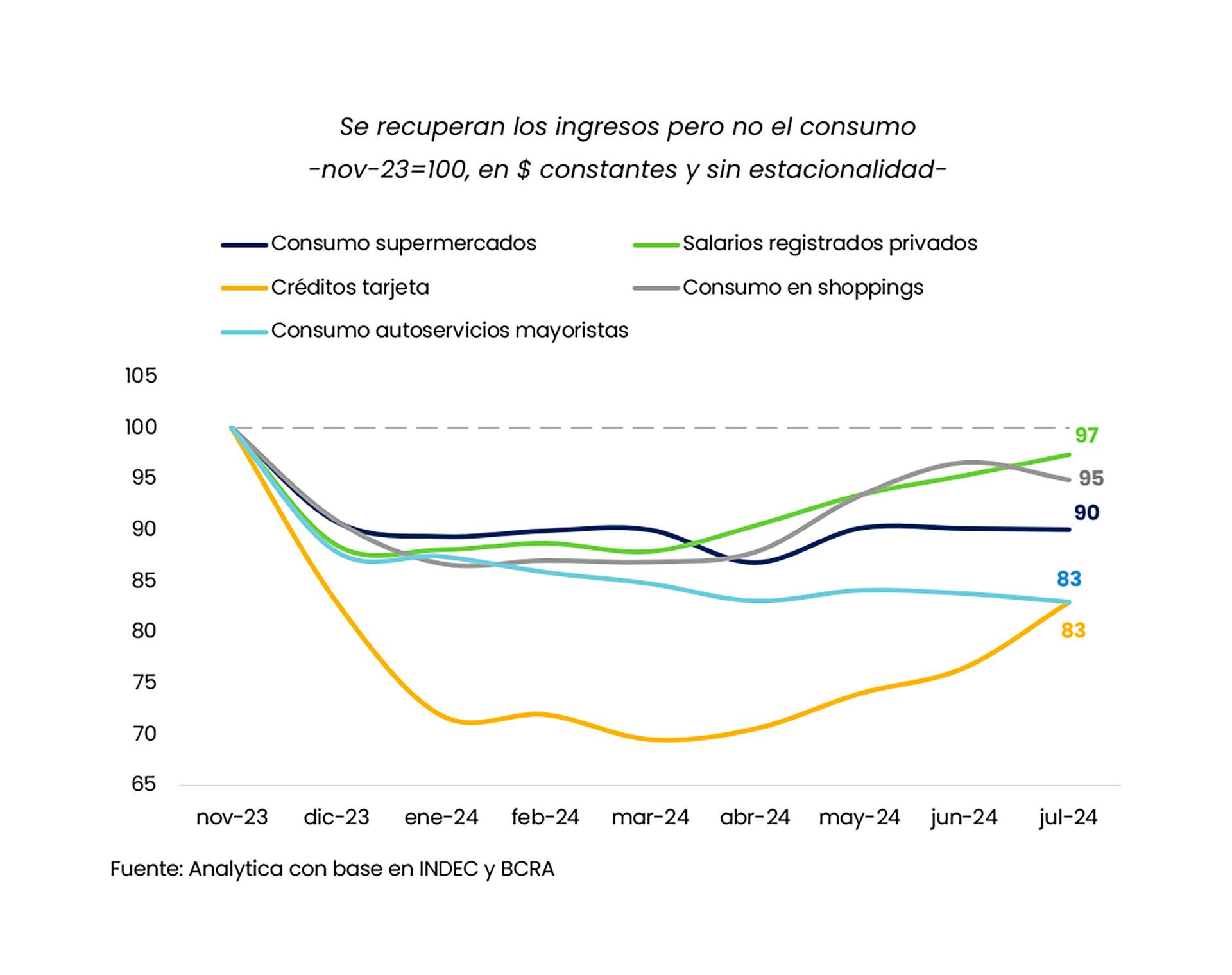 subir gráfico Analytica