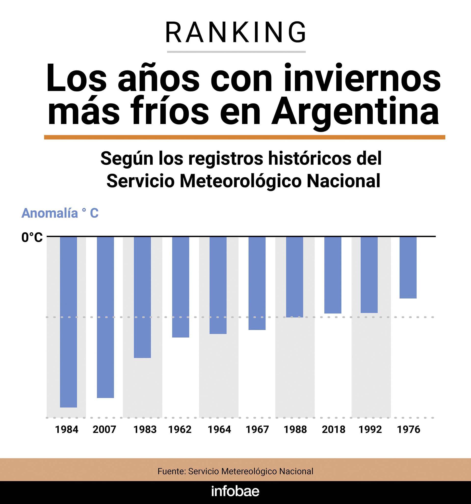 ola de frío 2024