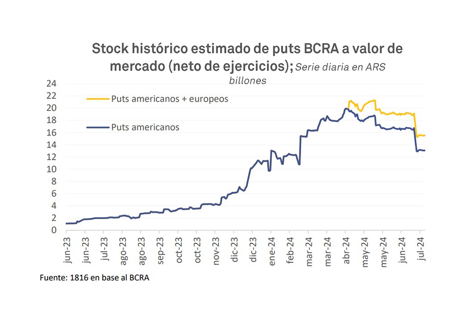 puts banco central 1816