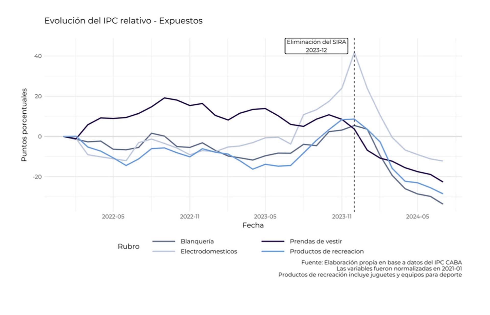 precios exportables