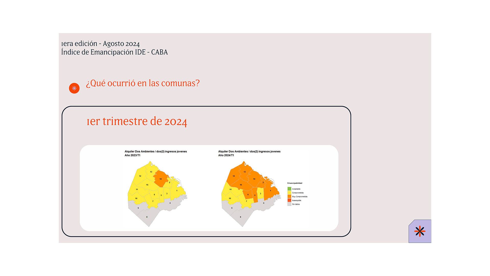 Alquileres Jóvenes CABA