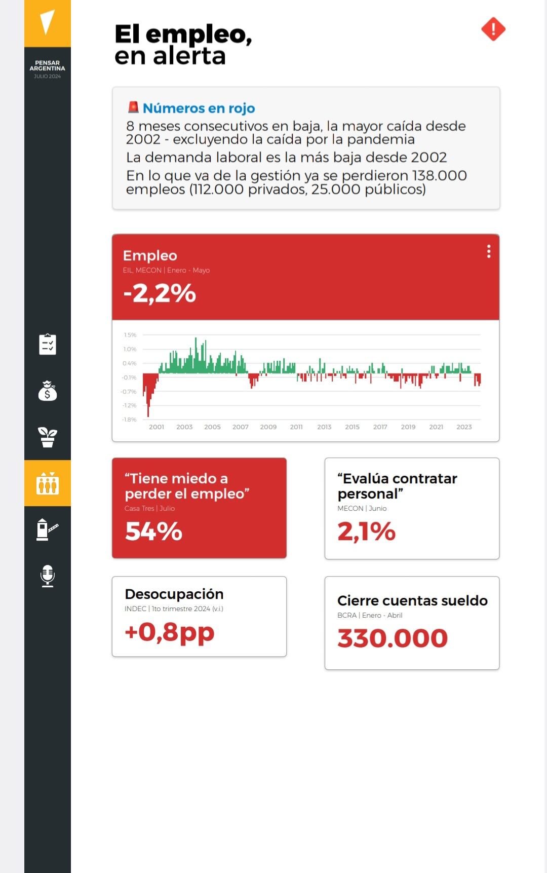 FOTOS INFORME FUNDACIÓN PENSAR MACRI PRO