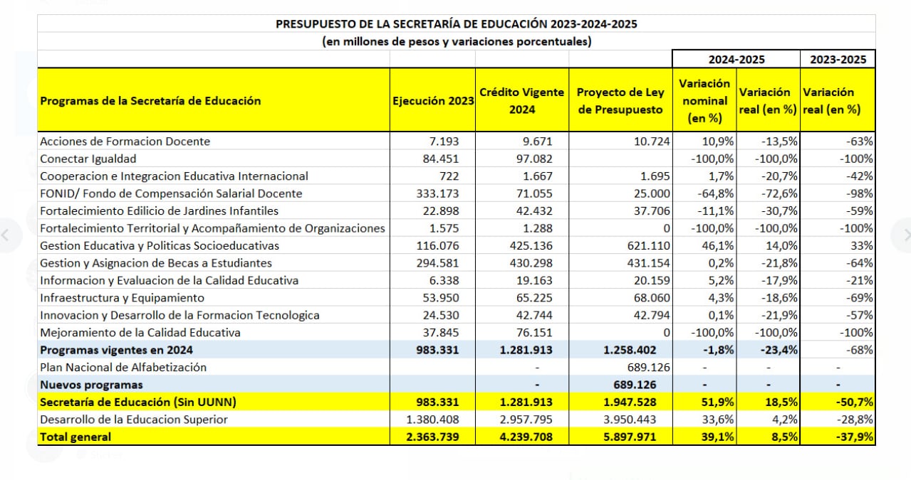 Presupuesto educativo 2025 CTERA