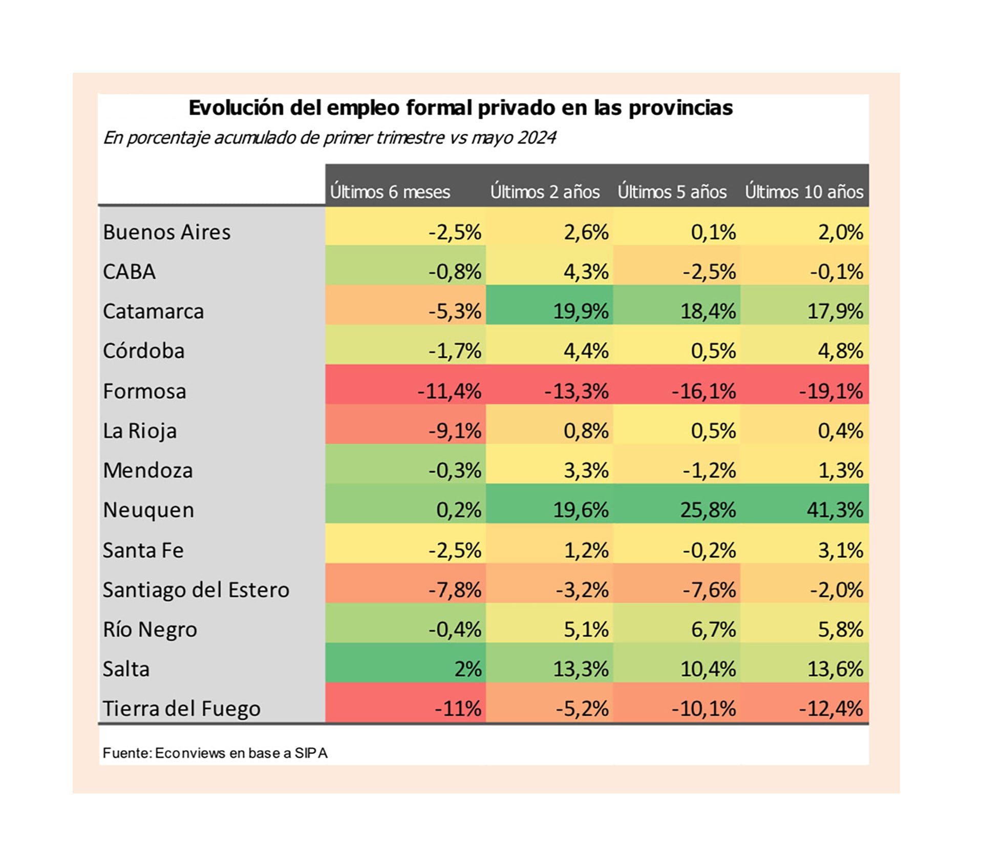 econviews empleo