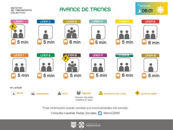 Avance de los trenes en cada una de las líneas del Sistema de Transporte Colectivo (STC) capitalino.