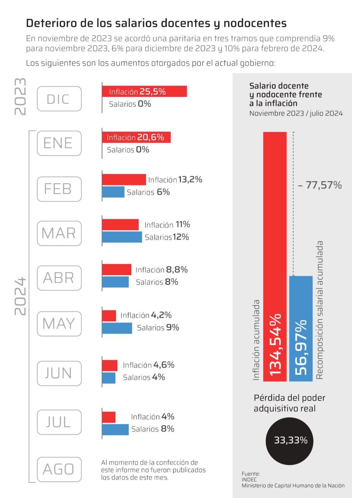 Datos del observatorio Pulsar UBA