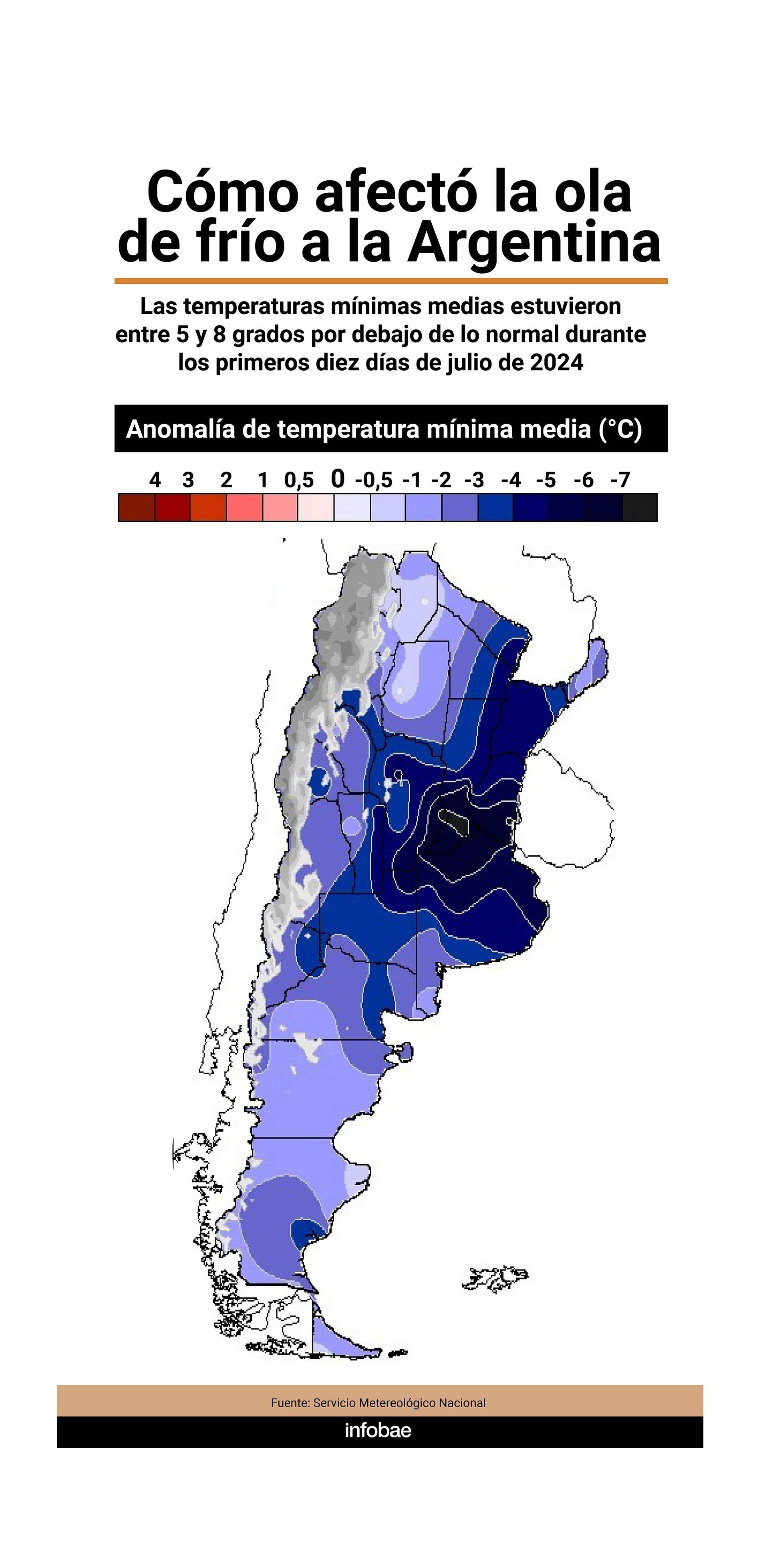 Frío infografia