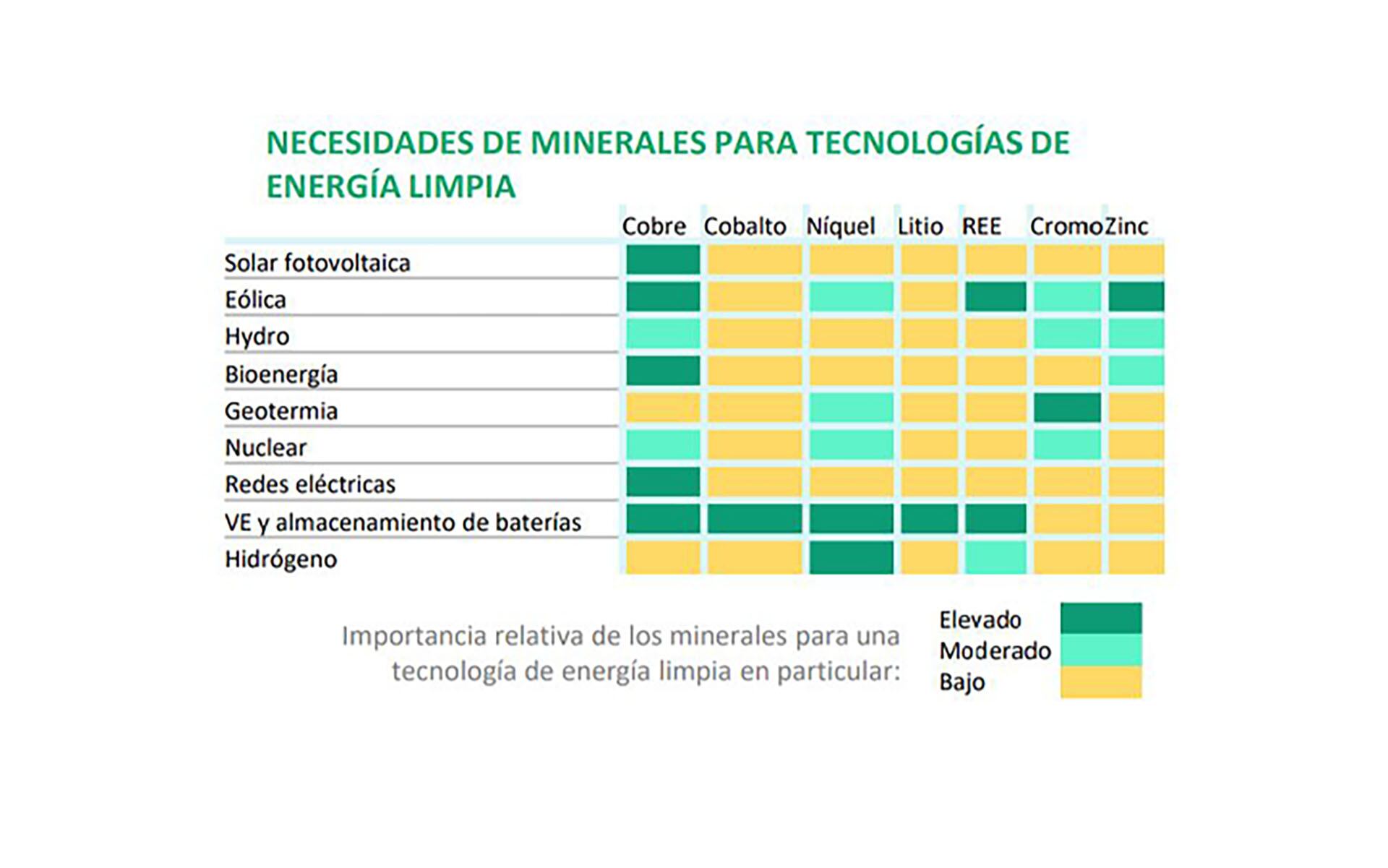 Minería Cobre Avila BHP Lundin