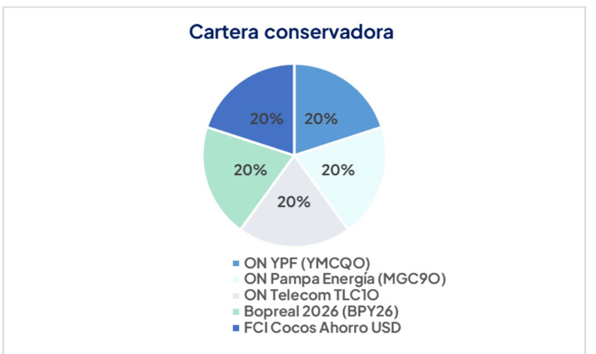 Inversiones aguinaldo