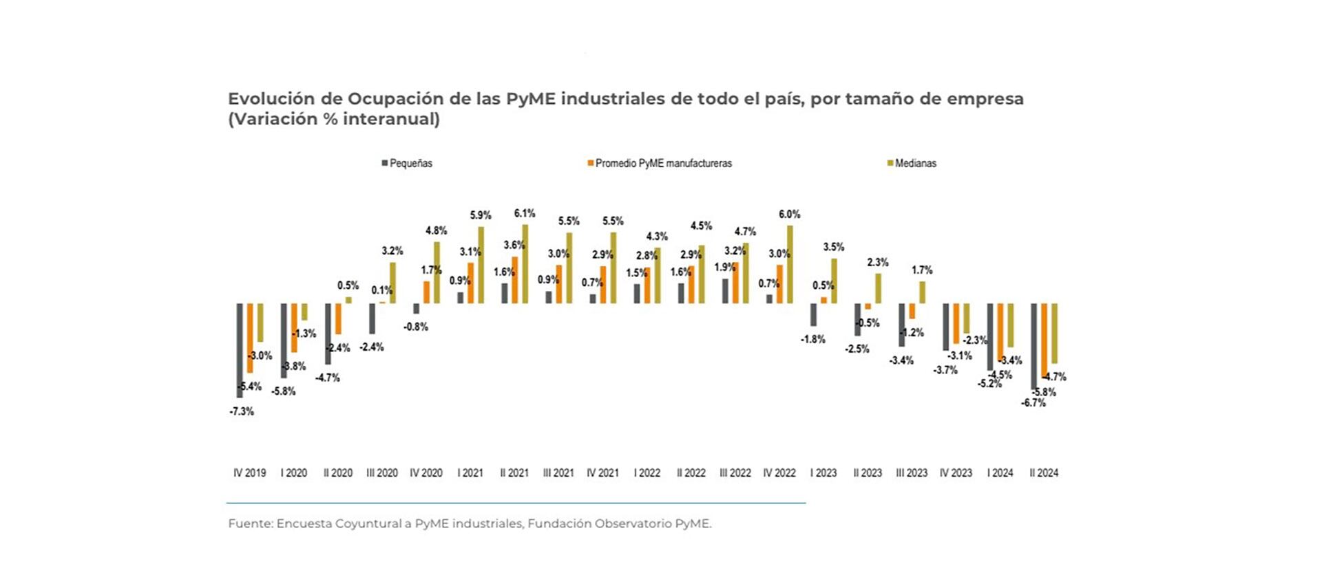 observatorio pyme