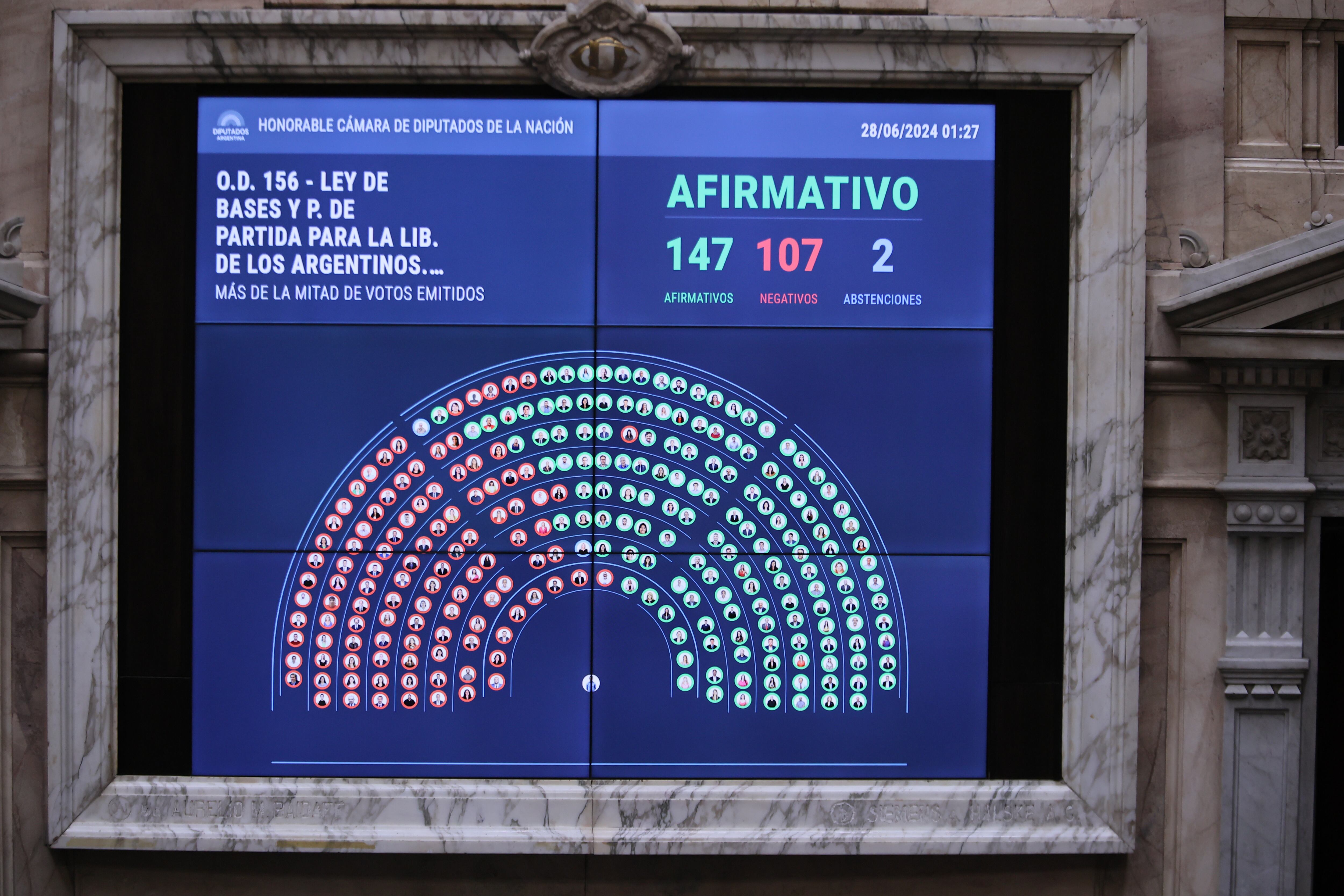 Ley bases en diputados - 27.06.2024