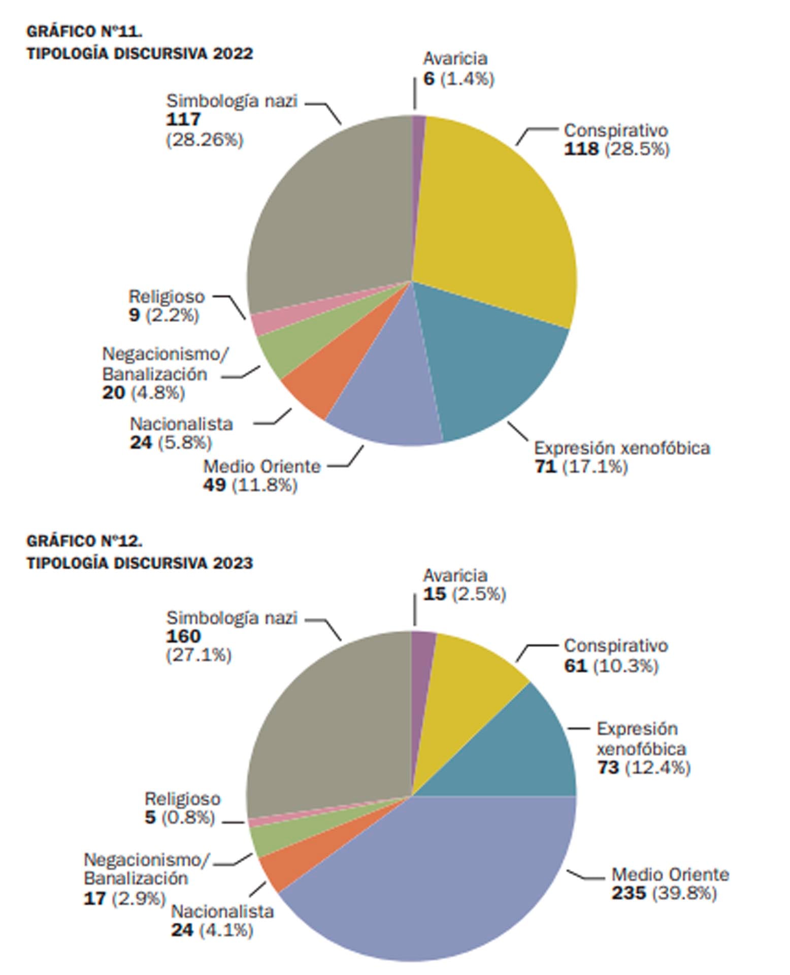 Informe antisemitismo DAIA