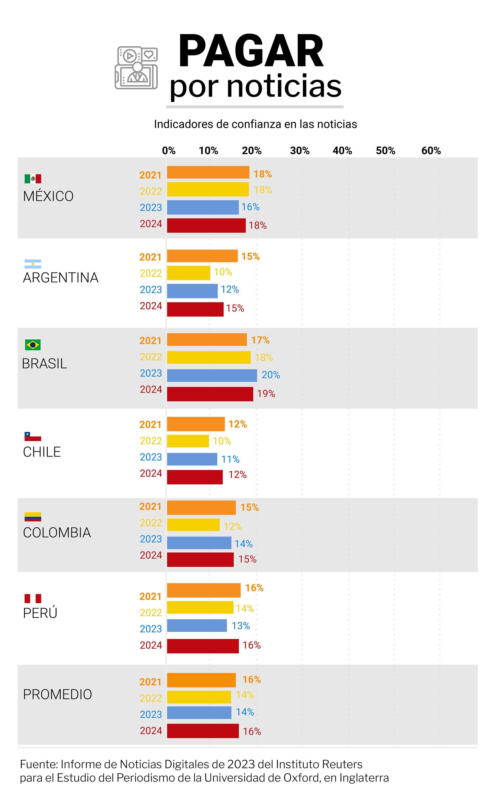 8 PAGAR que consume INFO12 JUN 2024