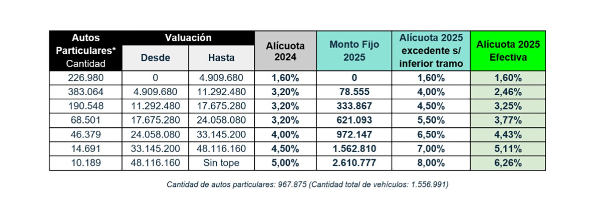 presupuesto caba 2025