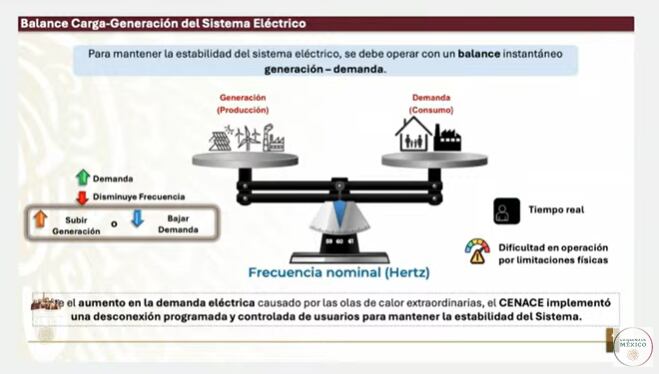 La Mañanera